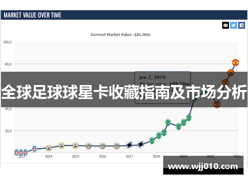 全球足球球星卡收藏指南及市场分析